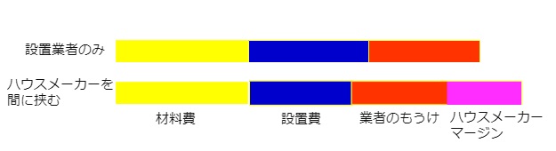 f:id:harunathu:20180914222625j:plain f:id:harunathu:20180914222625j:plain