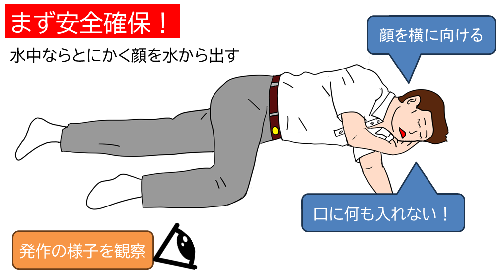 てんかん発作が起きた時の正しい対処法★重症度別フローチャートと応急対応マニュアルとその関連 - harunori_model