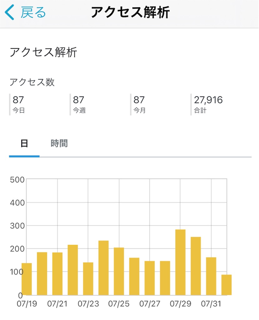 f:id:harunoutao:20220801220053j:image