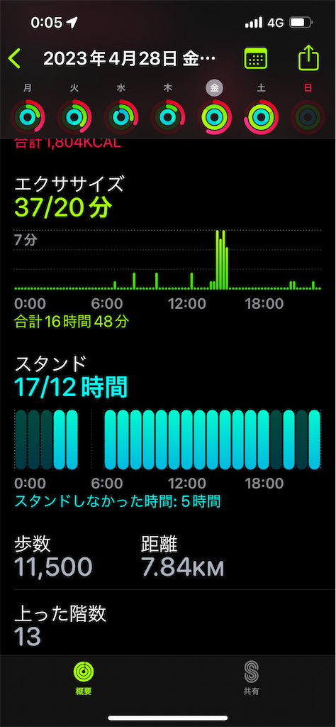 f:id:harunoutao:20230430001156p:image