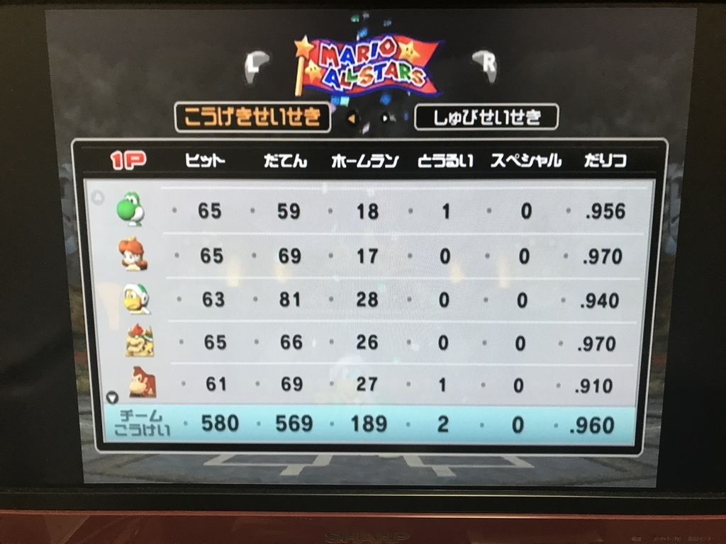 人気ブラドン スーパーマリオスタジアム ミラクルベースボール 任天堂 Nintendo Gamecube 未使用 Qdtek Vn
