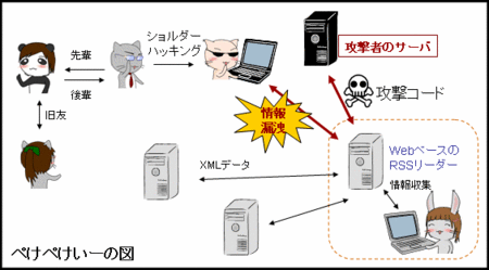 f:id:harupu:20090629233419g:image f:id:harupu:20090629233419g:image