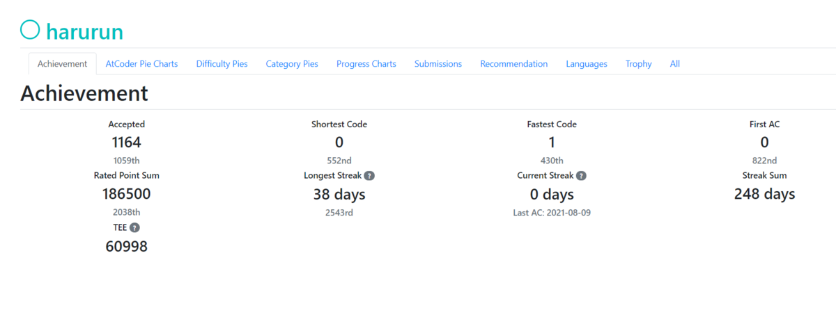 f:id:haruru_ppp:20210811003337p:plain