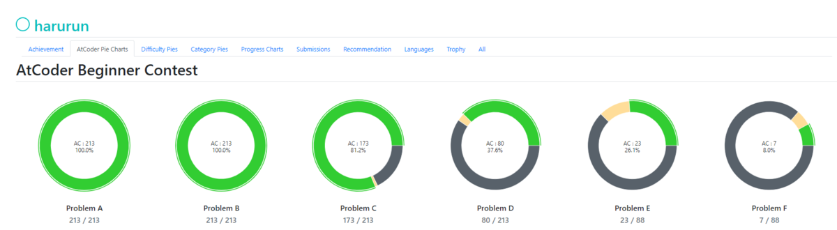 f:id:haruru_ppp:20210811003426p:plain