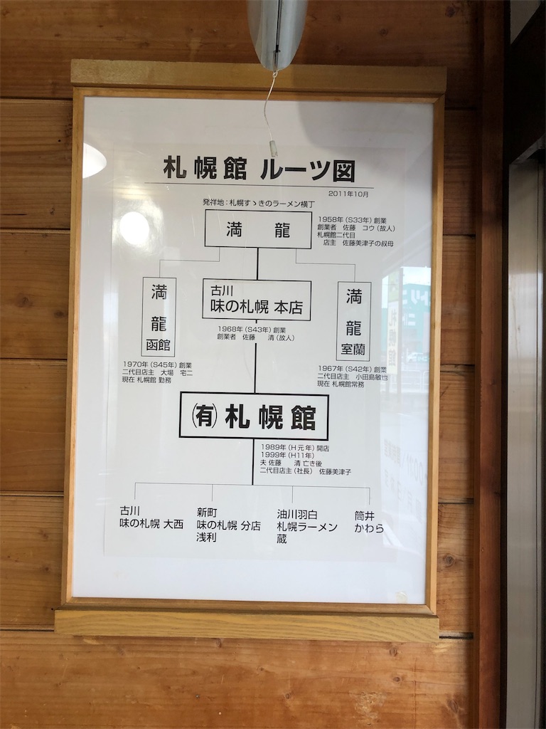 f:id:harusakikai:20190429121314j:image
