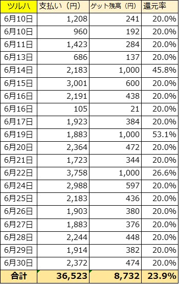 f:id:harusakikai:20190630230328j:plain