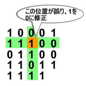 f:id:harutech:20190211205132g:plain