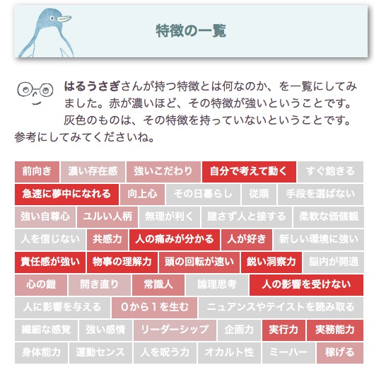 f:id:haruusagi_kyo:20190420193945j:plain f:id:haruusagi_kyo:20190420193945j:plain