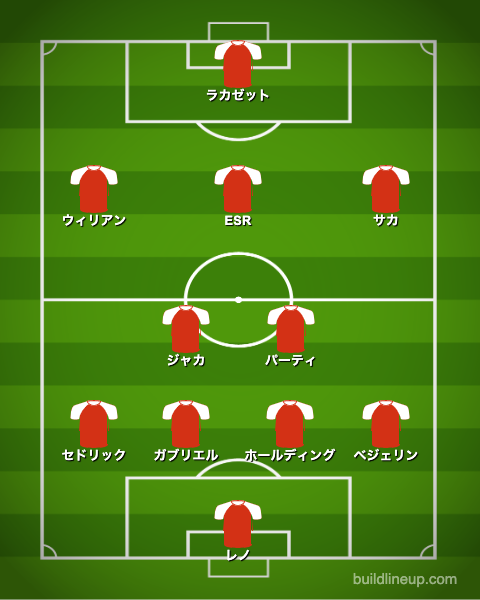 アーセナル フォーメーション