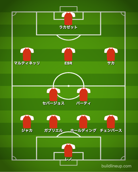 アーセナル フォーメーション