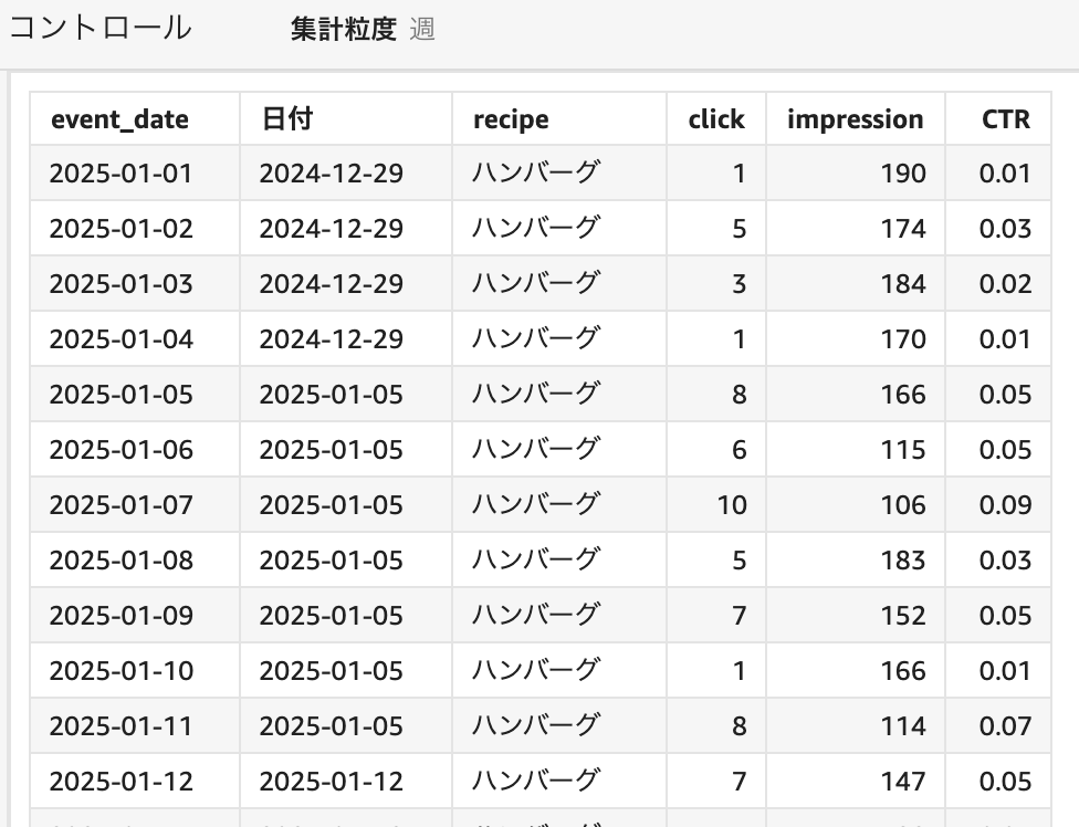 CALCULATION&STRATEGIC PLAY まとめ売り Amazon Q in QuickSightで計算フィールドを作成してみる - every