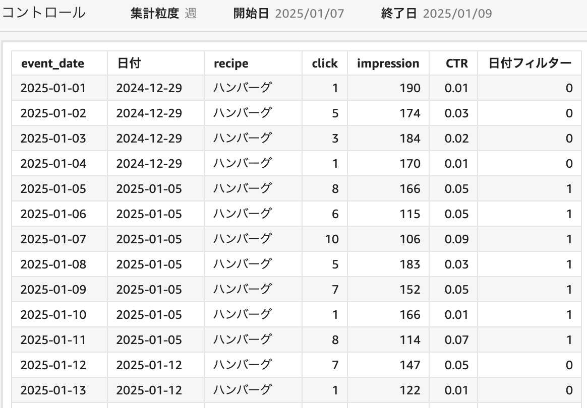 CALCULATION&STRATEGIC PLAY まとめ売り スタートアップのお金と指標入門講座：利益と利益率 (Profit