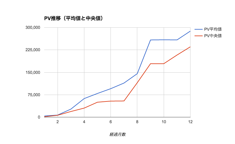 f:id:harv-tech:20160823212538p:plain f:id:harv-tech:20160823212538p:plain