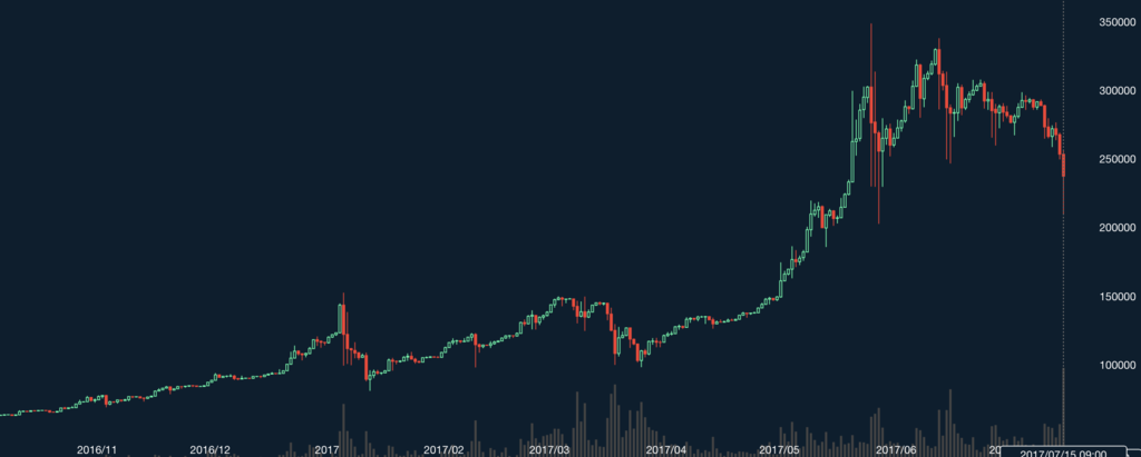 f:id:harv-tech:20170716041351p:plain