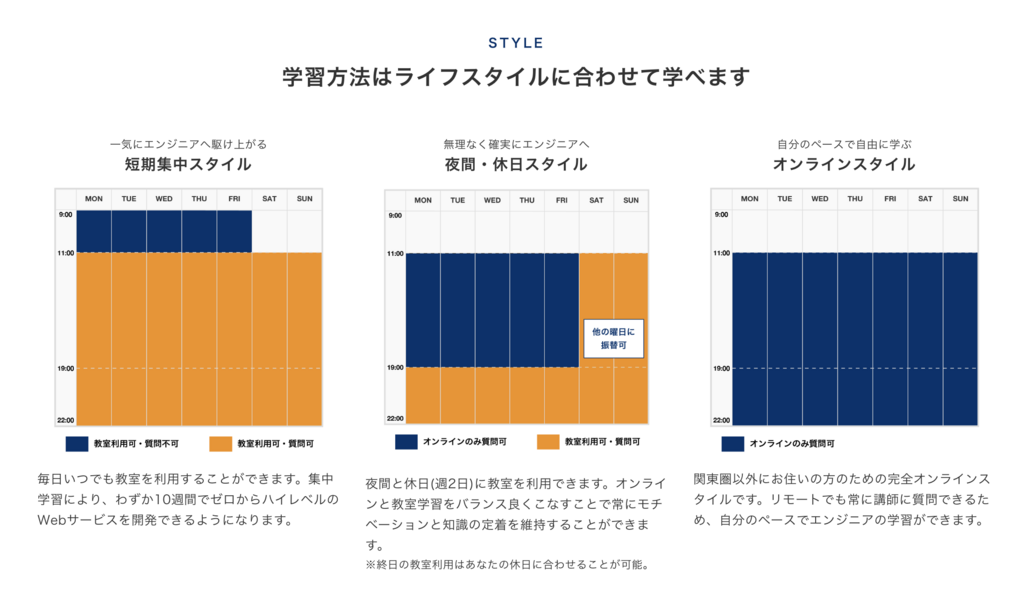 f:id:harv-tech:20180812142412p:plain