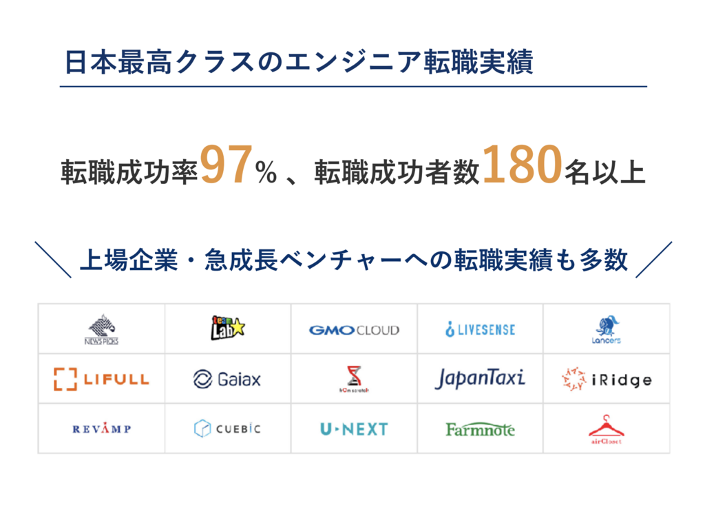 f:id:harv-tech:20180812142559p:plain