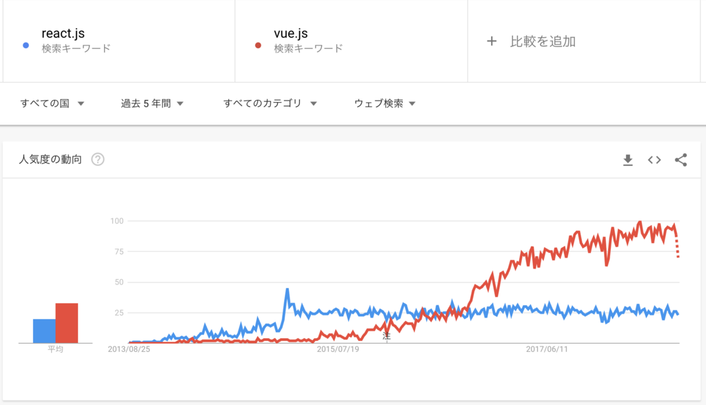 f:id:harv-tech:20180823112615p:plain