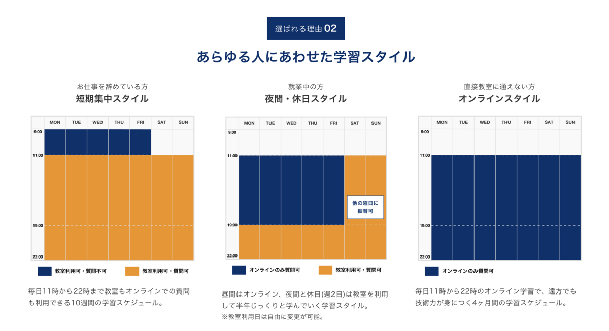 f:id:harv-tech:20190326162955p:plain