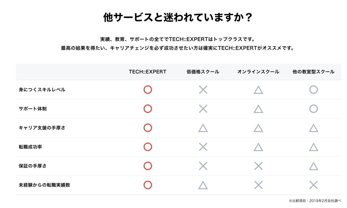 f:id:harv-tech:20190326163109p:plain