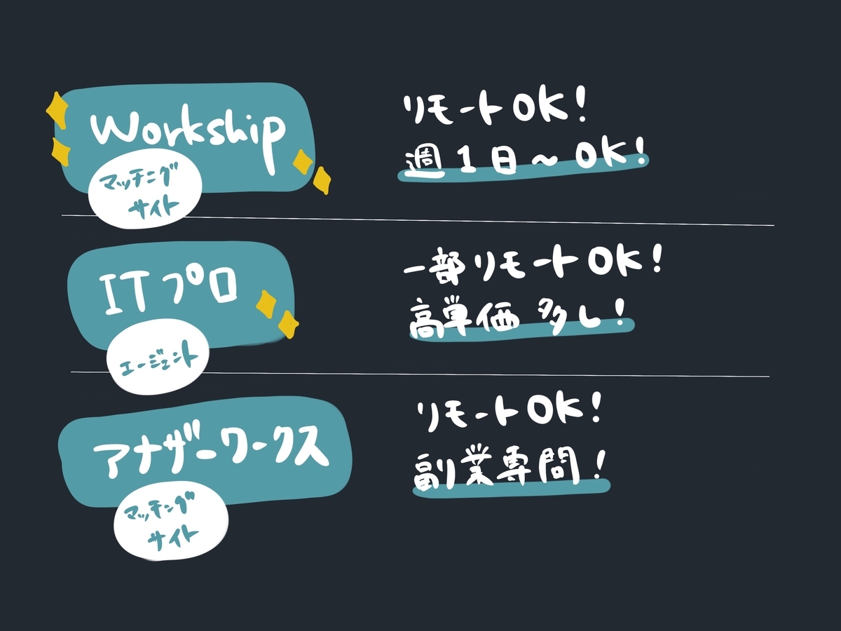 f:id:harv-tech:20200121190230j:plain f:id:harv-tech:20200121190230j:plain