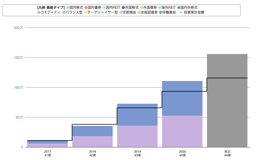 f:id:haryuku:20211102123757p:plain