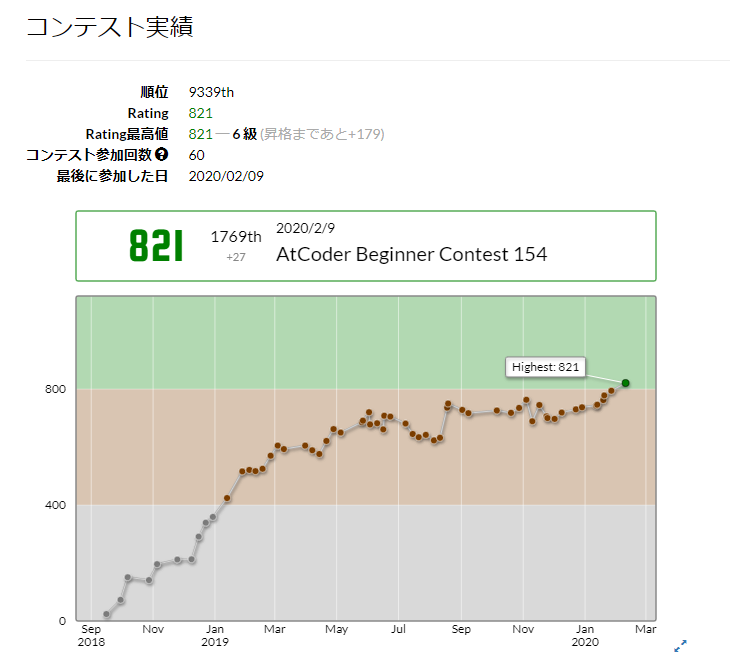 f:id:hasamaku:20200210060140p:plain