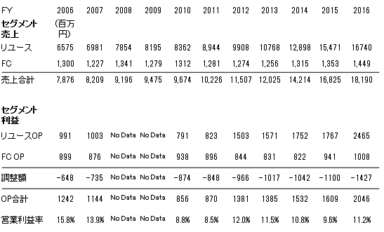 f:id:hasamigirochine:20160925012408p:plain