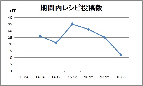 f:id:hasamigirochine:20180917092759j:plain