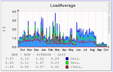 f:id:hasegawa-ma:20161020114629p:plain