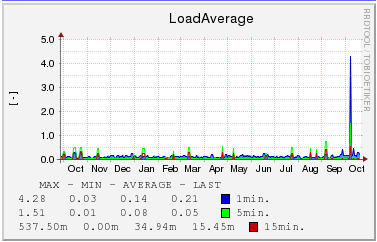 f:id:hasegawa-ma:20161020115046p:plain