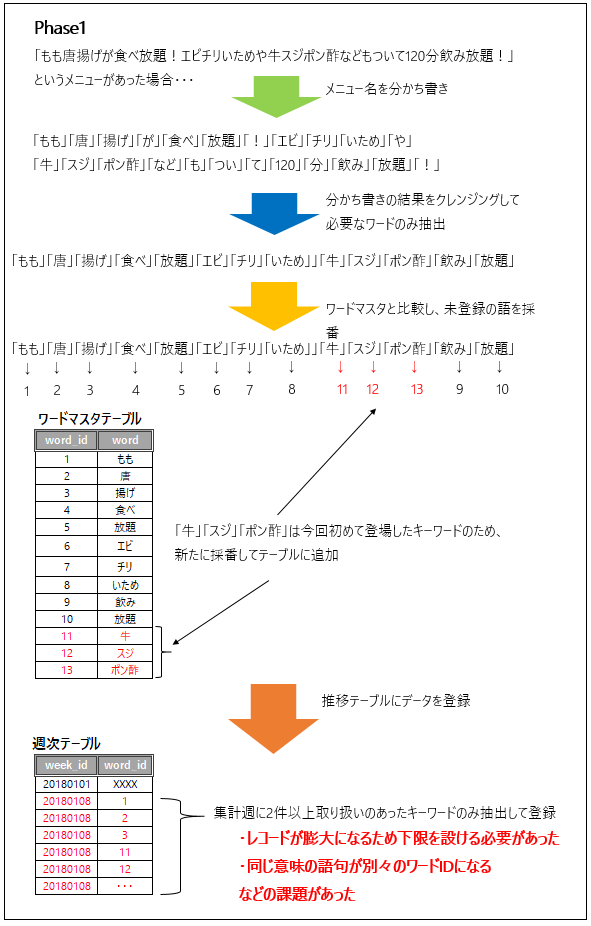 f:id:hasegawa-ma:20181113195506p:plain