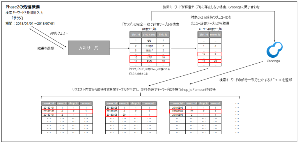 f:id:hasegawa-ma:20181119114534p:plain