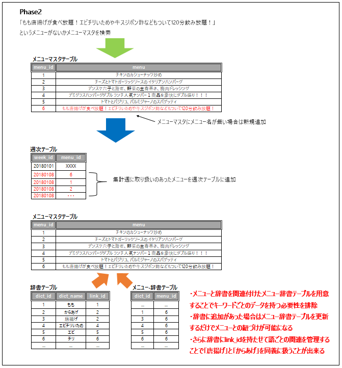 f:id:hasegawa-ma:20181119143055p:plain