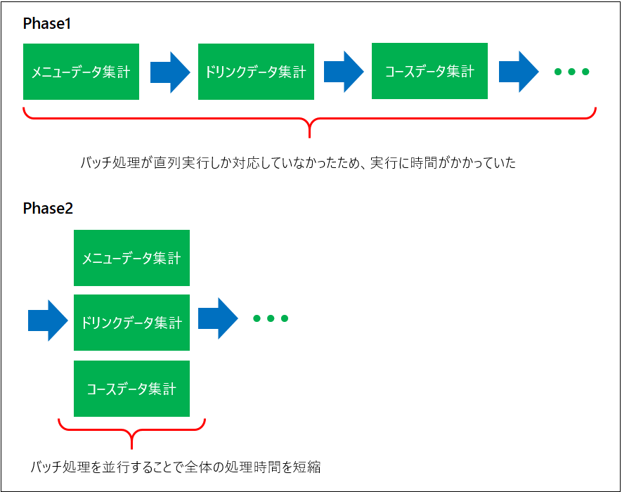 f:id:hasegawa-ma:20181120170823p:plain