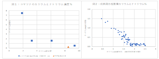 f:id:hasegawaeiichi:20170925223405p:plain