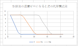 f:id:hasegawaeiichi:20170925223502p:plain