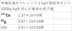 f:id:hasegawaeiichi:20170925223514p:plain
