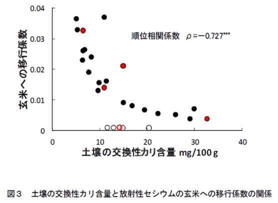 f:id:hasegawaeiichi:20180602124926p:plain