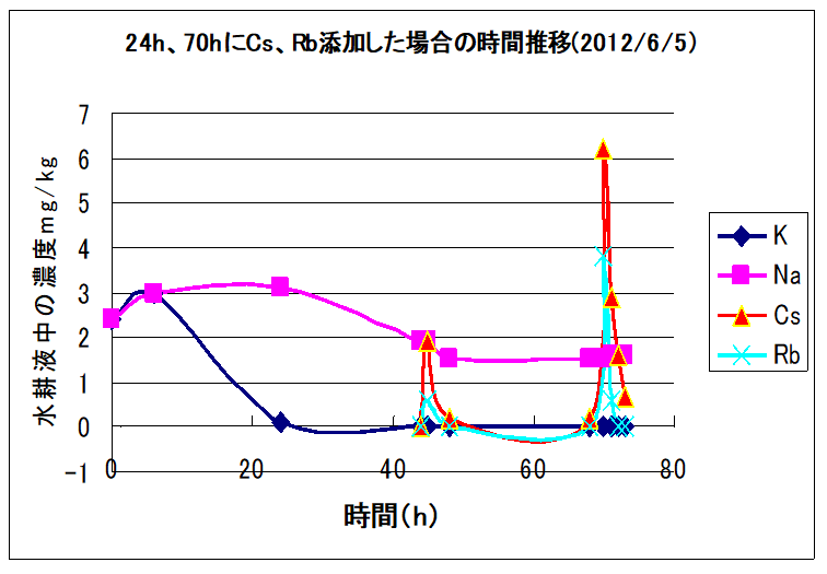 f:id:hasegawaeiichi:20180602125113p:plain