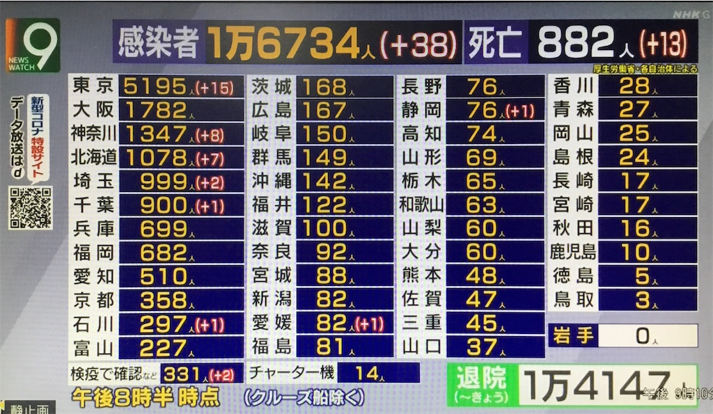 f:id:hasehome1192246:20200529083558j:image