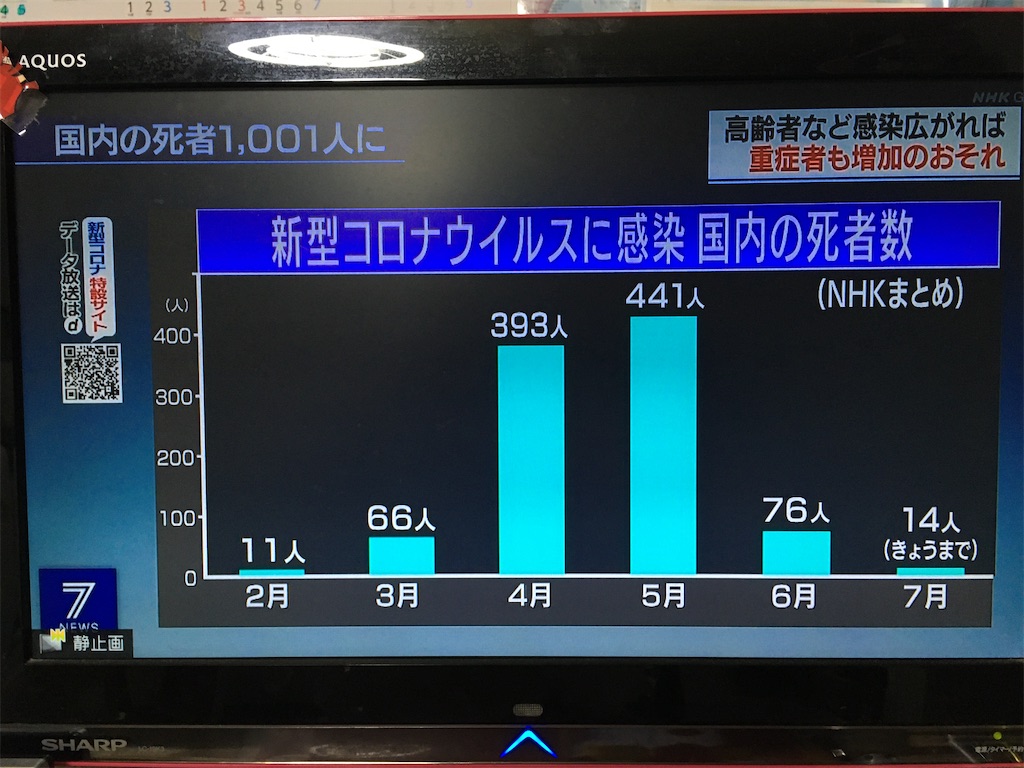 f:id:hasehome1192246:20200721000725j:image