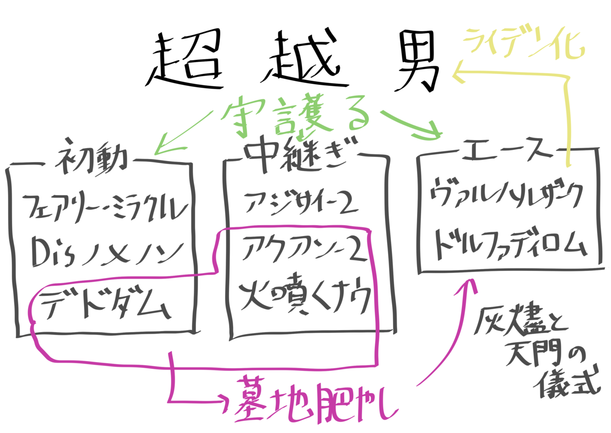 f:id:hashi210:20210912095413p:plain