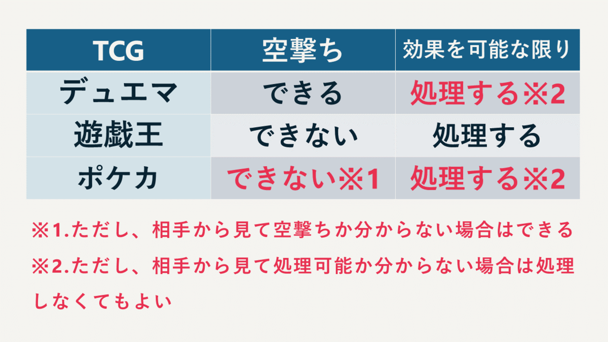 f:id:hashi210:20211128230227p:plain