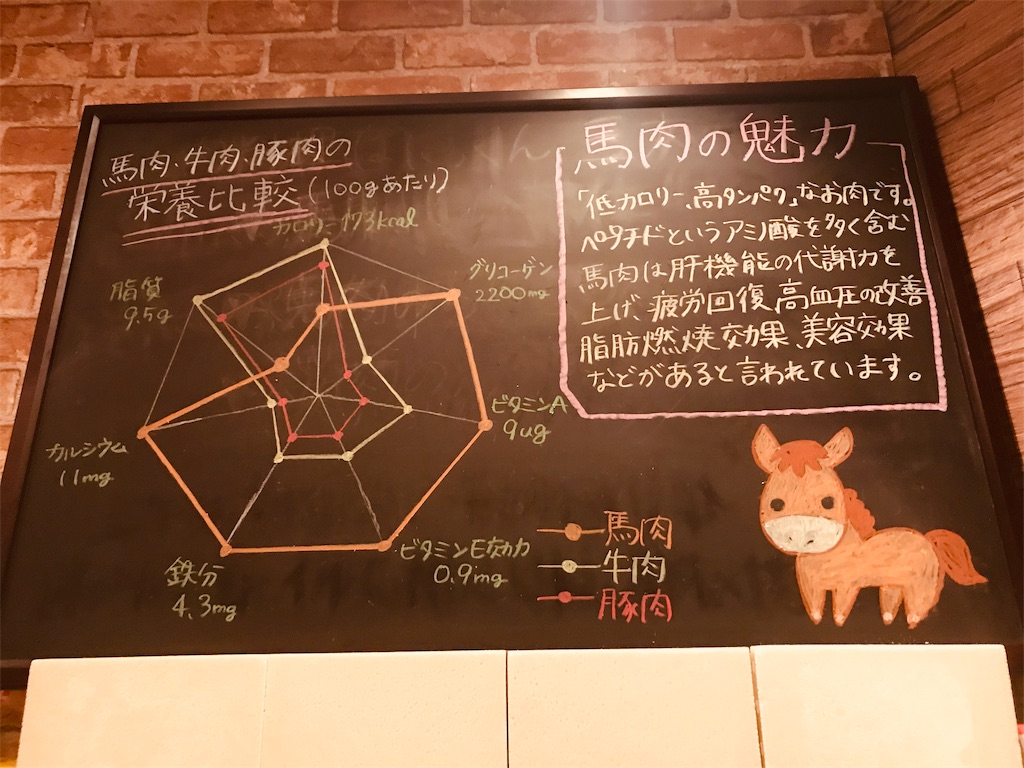 f:id:hashimo123:20190223095242j:image f:id:hashimo123:20190223095242j:image