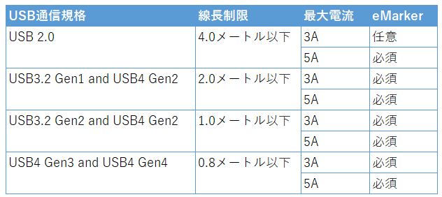 y.様ご確認ページ 混合コンテンツでブロックとなった時の確認と対策｜知る/活用する