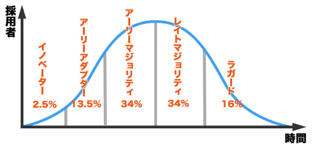 f:id:hashimoto_neko:20190706123321j:plain