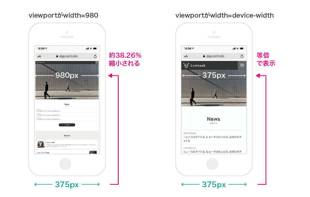 Viewportの幅はなぜ980pxだったのか Webのあれこれ