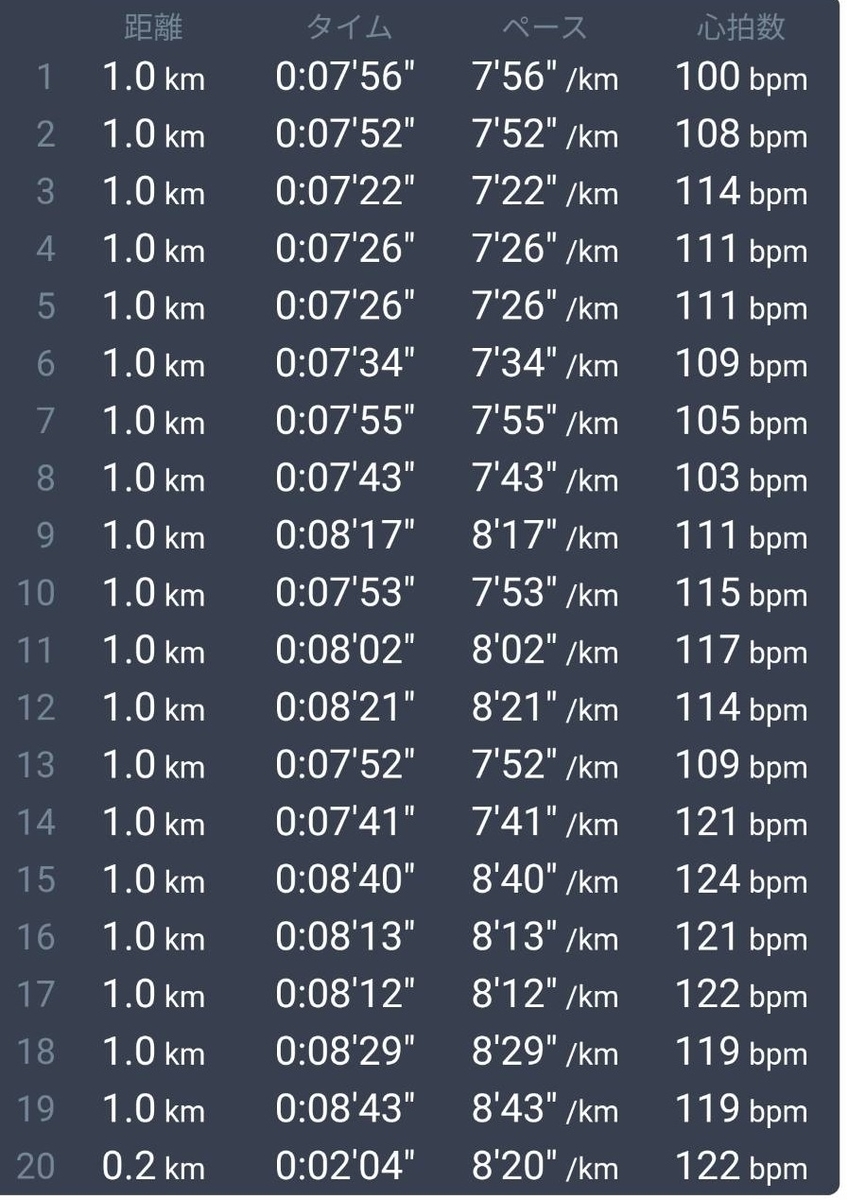 f:id:hashirunodaisuki:20200223135413j:plain f:id:hashirunodaisuki:20200223135413j:plain