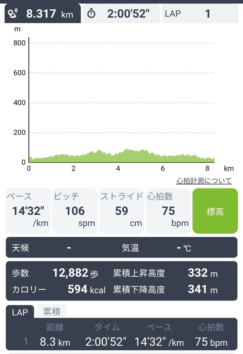 f:id:hashirunodaisuki:20200810094033j:plain f:id:hashirunodaisuki:20200810094033j:plain