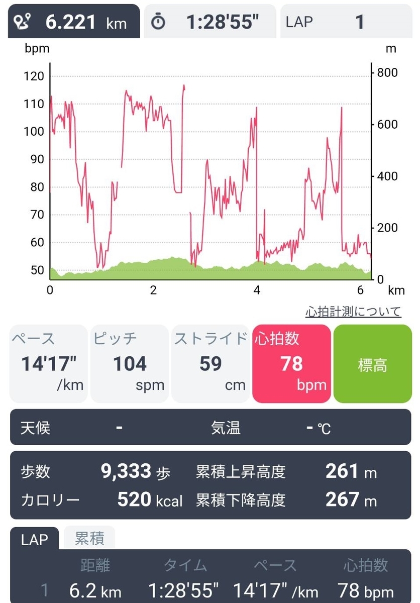 f:id:hashirunodaisuki:20200830084143j:plain f:id:hashirunodaisuki:20200830084143j:plain